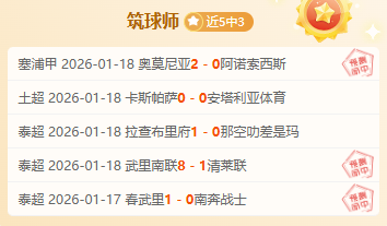 年中国篮球,名人堂提名,者名录公布,世界杯小组赛,2026世界杯,小组赛赛程,比赛对阵,赛事分析