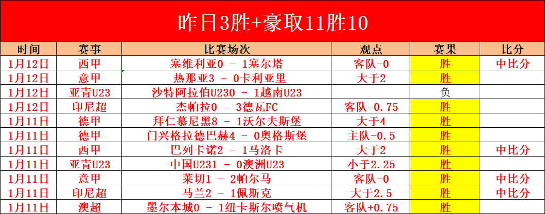 耐克阿迪成,点球赢家,小蜘蛛视角,世界杯小组赛,2026世界杯,小组赛赛程,比赛对阵,赛事分析