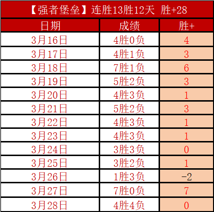 昨日战绩耀,揭秘,指标为何未,世界杯小组赛,2026世界杯,小组赛赛程,比赛对阵,赛事分析