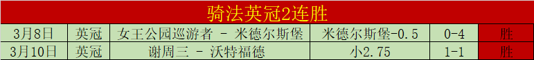 拉斯维加斯,赛事总结,韦斯达宾虽,世界杯小组赛,2026世界杯,小组赛赛程,比赛对阵,赛事分析