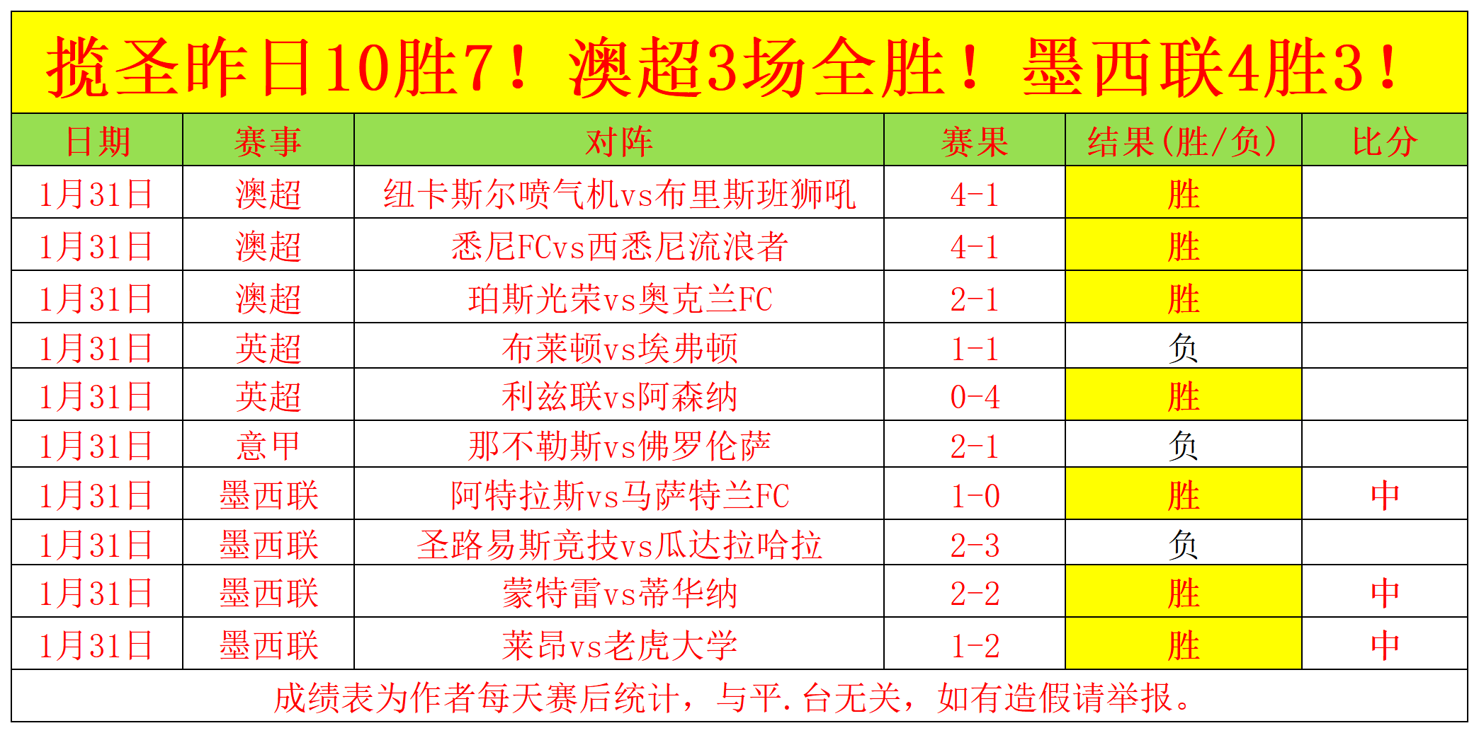 冰岛击败科,索沃,总比分反超,世界杯小组赛,2026世界杯,小组赛赛程,比赛对阵,赛事分析