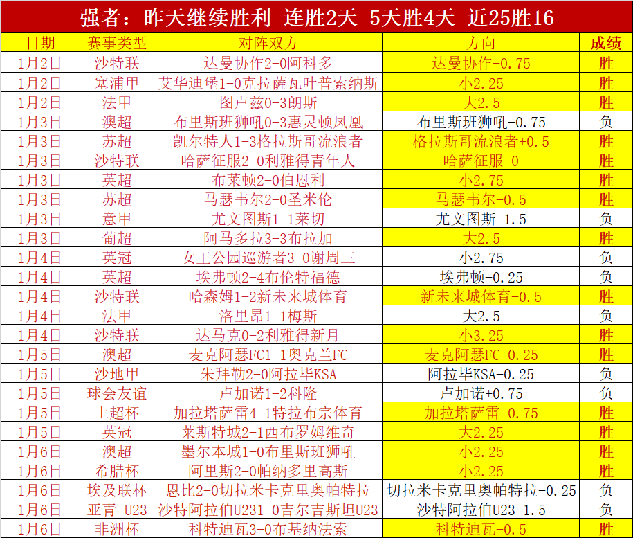国足客场对,战沙特胜率,预测分析,世界杯小组赛,2026世界杯,小组赛赛程,比赛对阵,赛事分析