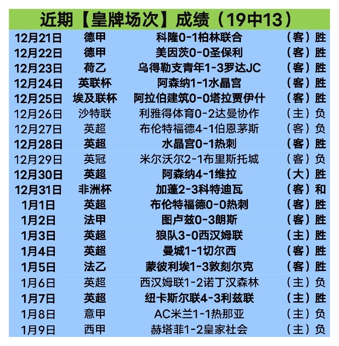 成都蓉城客,场与国安战,平引热议,世界杯小组赛,2026世界杯,小组赛赛程,比赛对阵,赛事分析