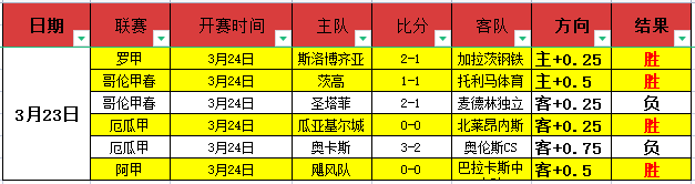 喀麦隆摩洛,哥激战正酣,负背后,世界杯小组赛,2026世界杯,小组赛赛程,比赛对阵,赛事分析
