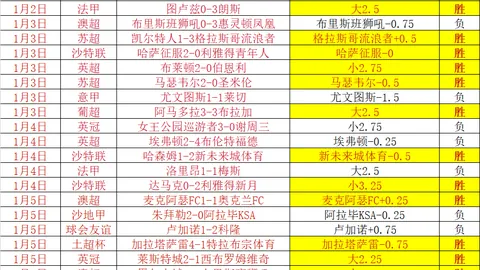 国足客场对战沙特胜率预测分析